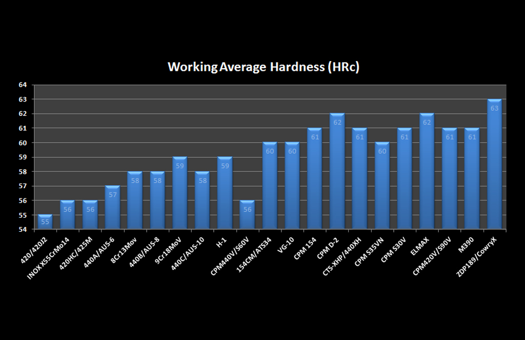 НОЖЕВЫЕ СТАЛИ